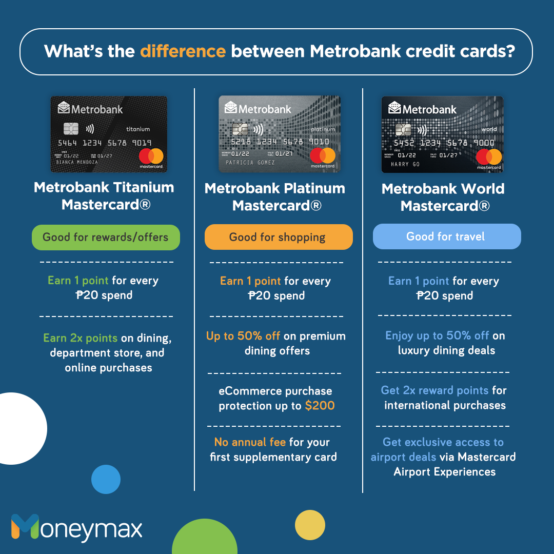 How to Apply for a Metrobank Credit Card Online Requirements and More